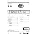 PHILIPS AZ1003 Service Manual