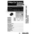 PHILIPS DC942 Owners Manual
