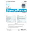 PHILIPS 15E11 Service Manual