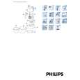 PHILIPS HR1568/03 Owners Manual