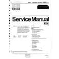 PHILIPS DV586 Service Manual