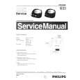 PHILIPS HD4413 Service Manual