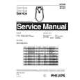 PHILIPS HP6414 Service Manual