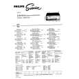 PHILIPS 22GH949/33 Service Manual