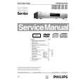 PHILIPS DVD633/O21 Service Manual