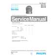 PHILIPS HD3273 Service Manual