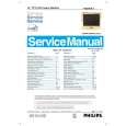 PHILIPS 150S4FG00 Service Manual