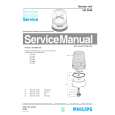 PHILIPS HR2948 Service Manual