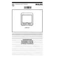 PHILIPS 14GR1021 Owners Manual