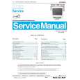 PHILIPS 105S21 Service Manual