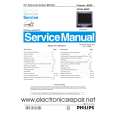 PHILIPS 201B40 Service Manual