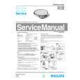 PHILIPS HR2389 Service Manual