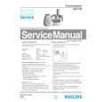 PHILIPS HR7720 Service Manual