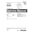 PHILIPS HR2794 Service Manual