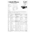PHILIPS RK57S Service Manual