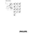 PHILIPS GC650/02 Owners Manual
