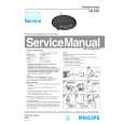 PHILIPS HR2387 Service Manual