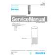 PHILIPS HR2942 Service Manual