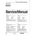 PHILIPS 22AV5530 Service Manual