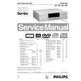 PHILIPS DVDR1000021 Service Manual