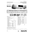 PHILIPS DVDR985021 Service Manual